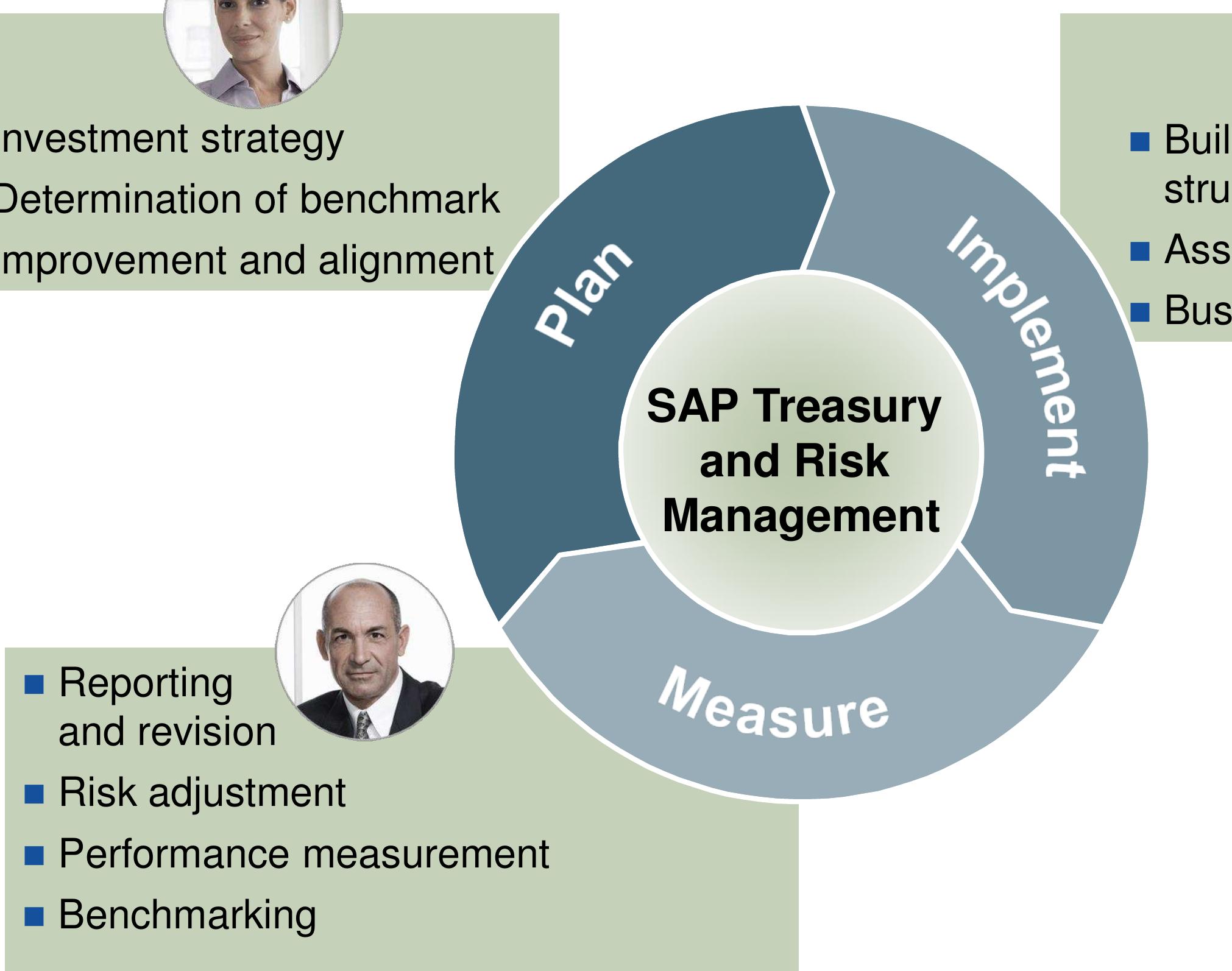 Treasury And Risk Figure 15 - SAP Treasury and Risk Management