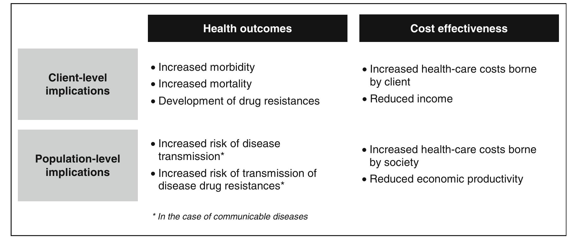 (PDF) Retention in Care and Adherence to ART are Critical Elements of ...