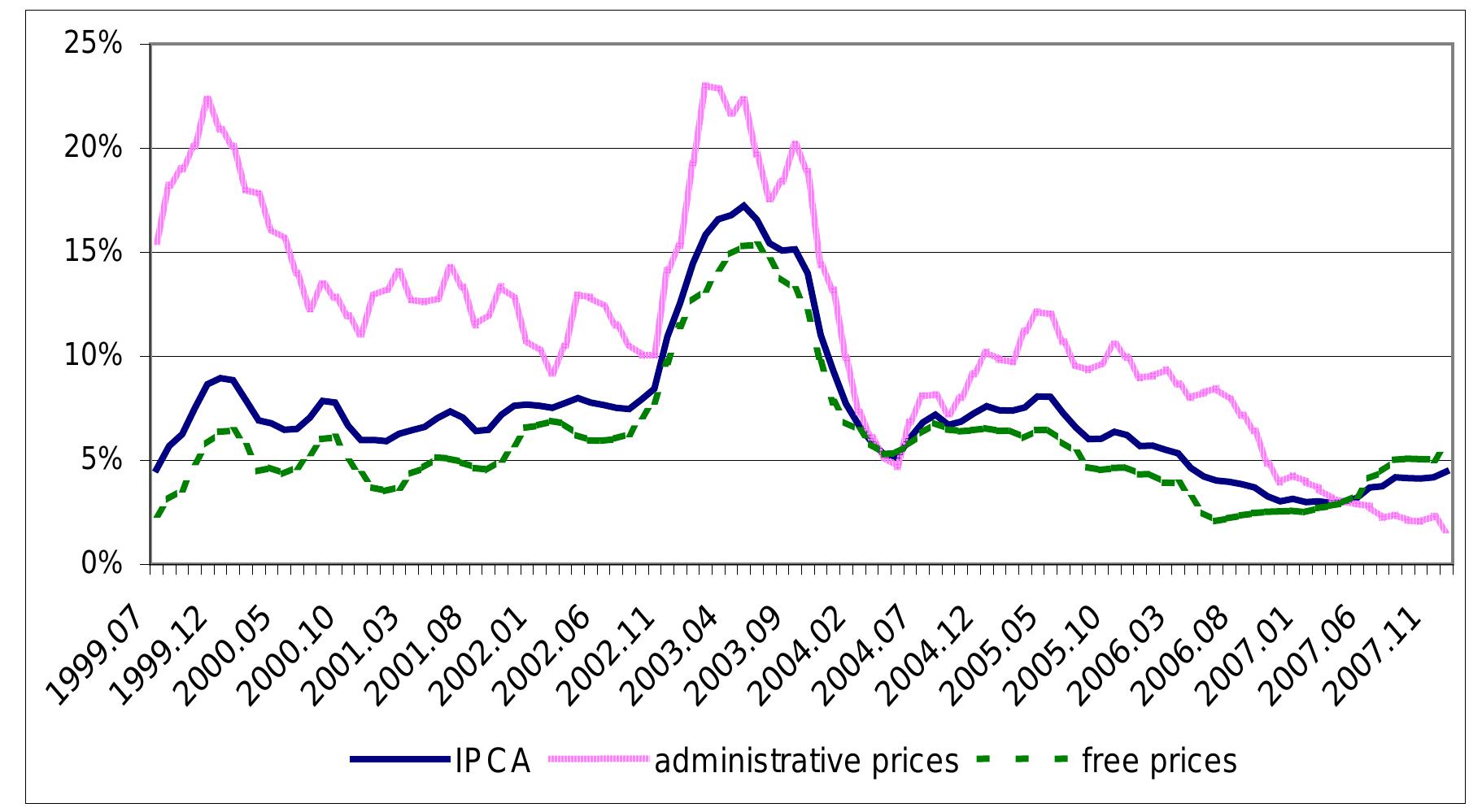 (PDF) Inflation Targeting in Brazil