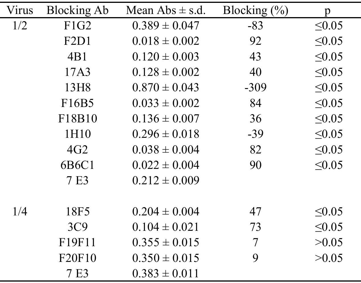 FCS -H4ラージフィン PDF) Identification of Epitopes on the Dengue Virus Type 4