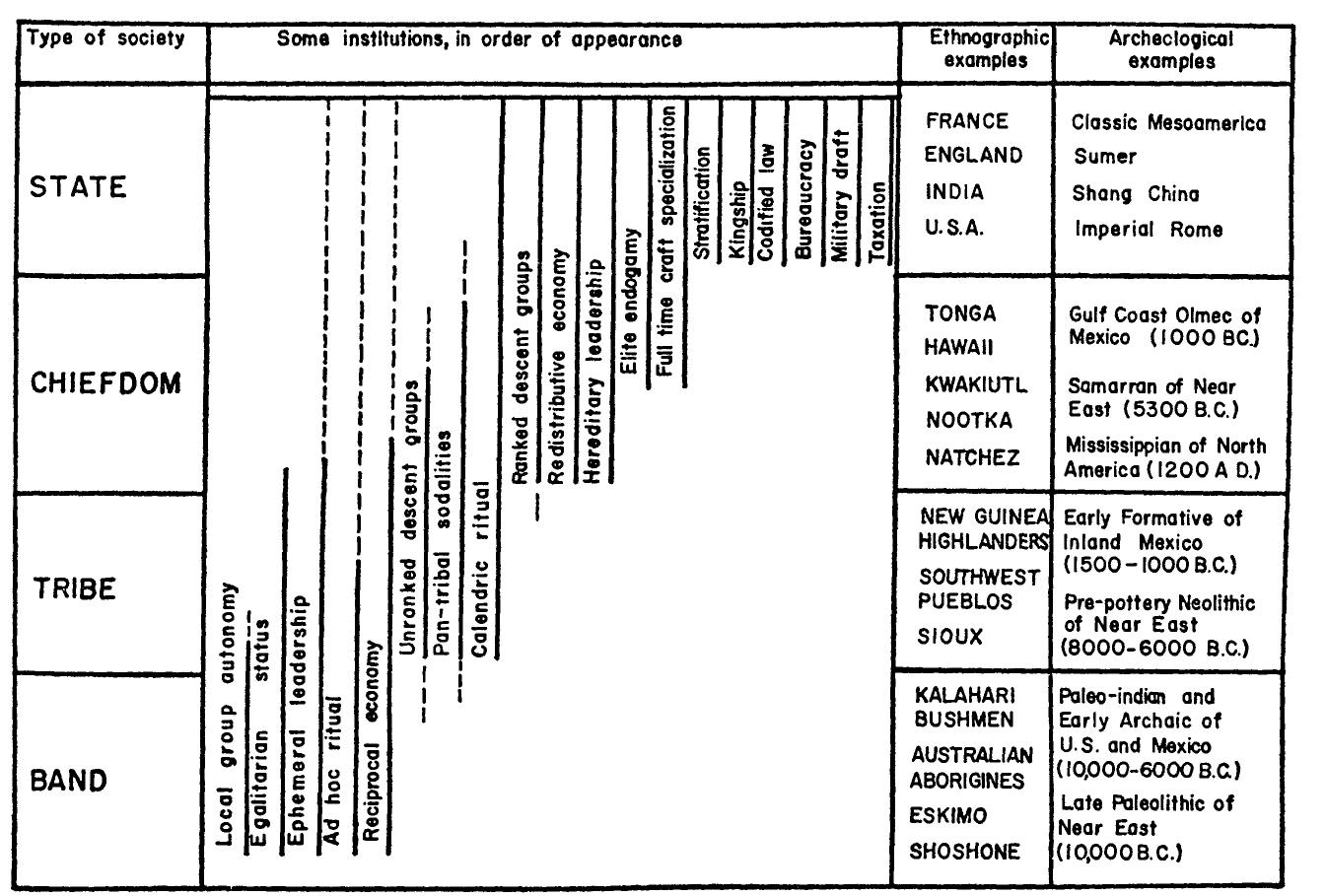 (PDF) The Cultural Evolution of Civilizations
