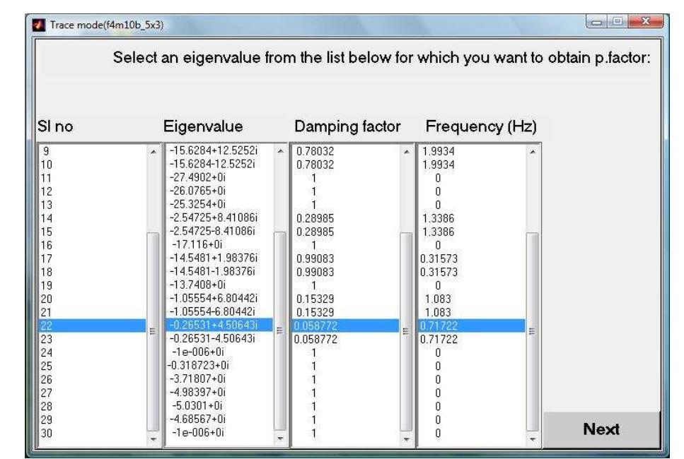 Matsim Modell Figure 8 - MatSim -A Tool to Perform Power System Stability
