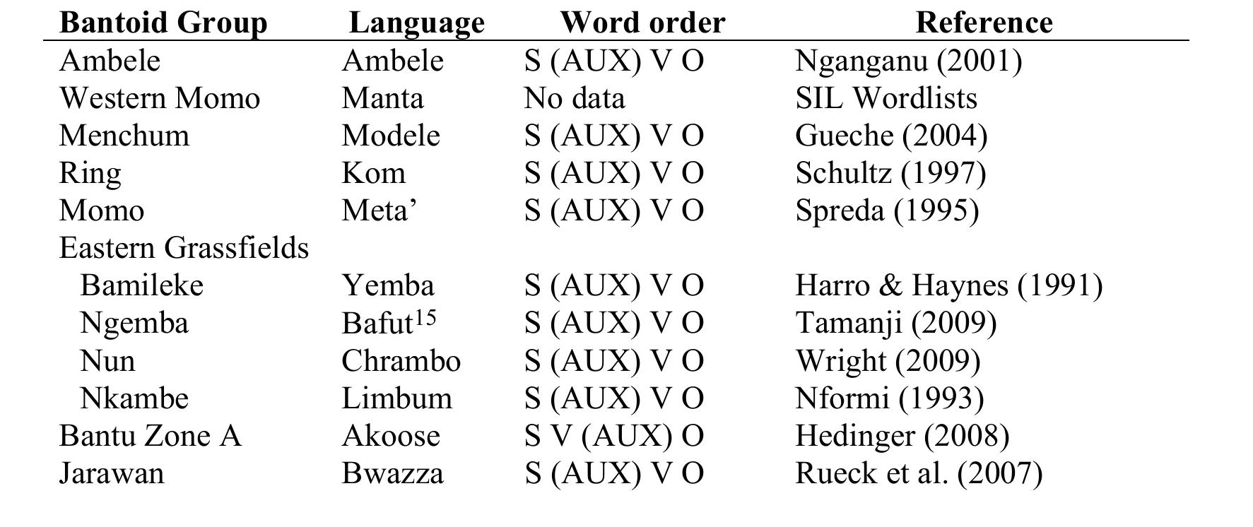(PDF) The Bantoid languages