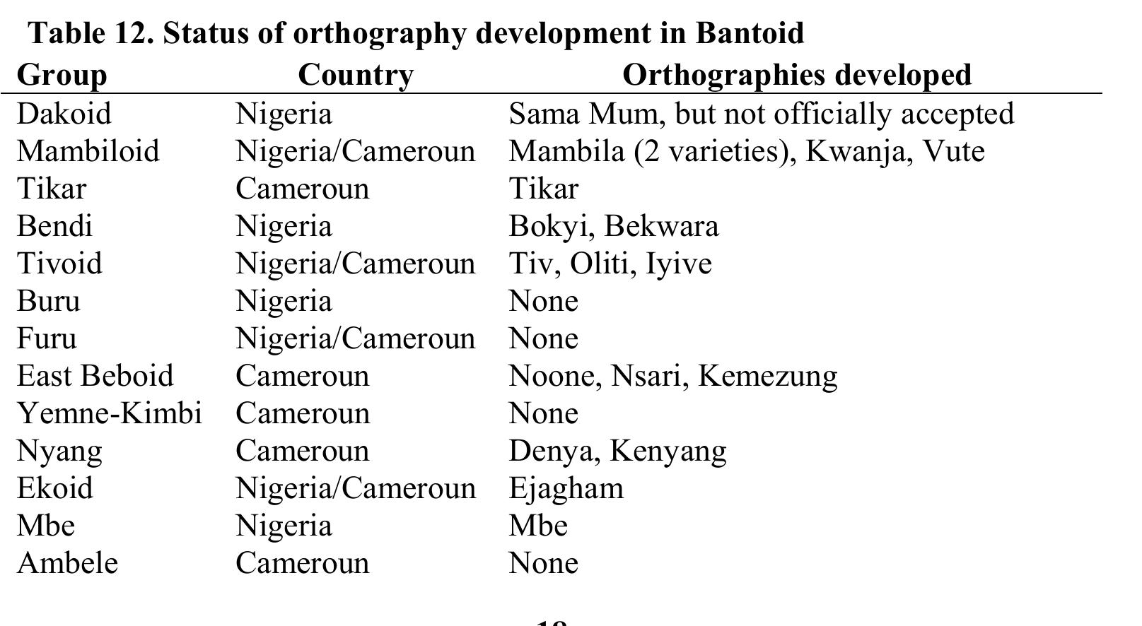 (PDF) The Bantoid languages