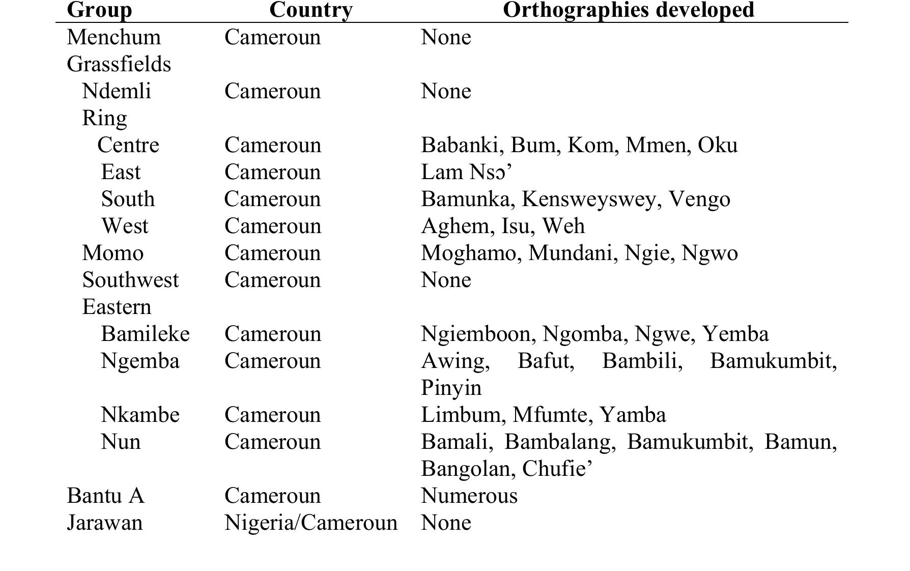 (PDF) The Bantoid languages