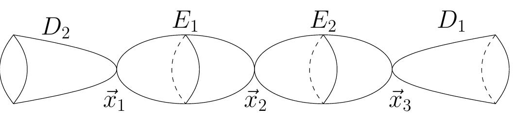 Figure 1 - from Non-abelian bundles on heterotic non-compact