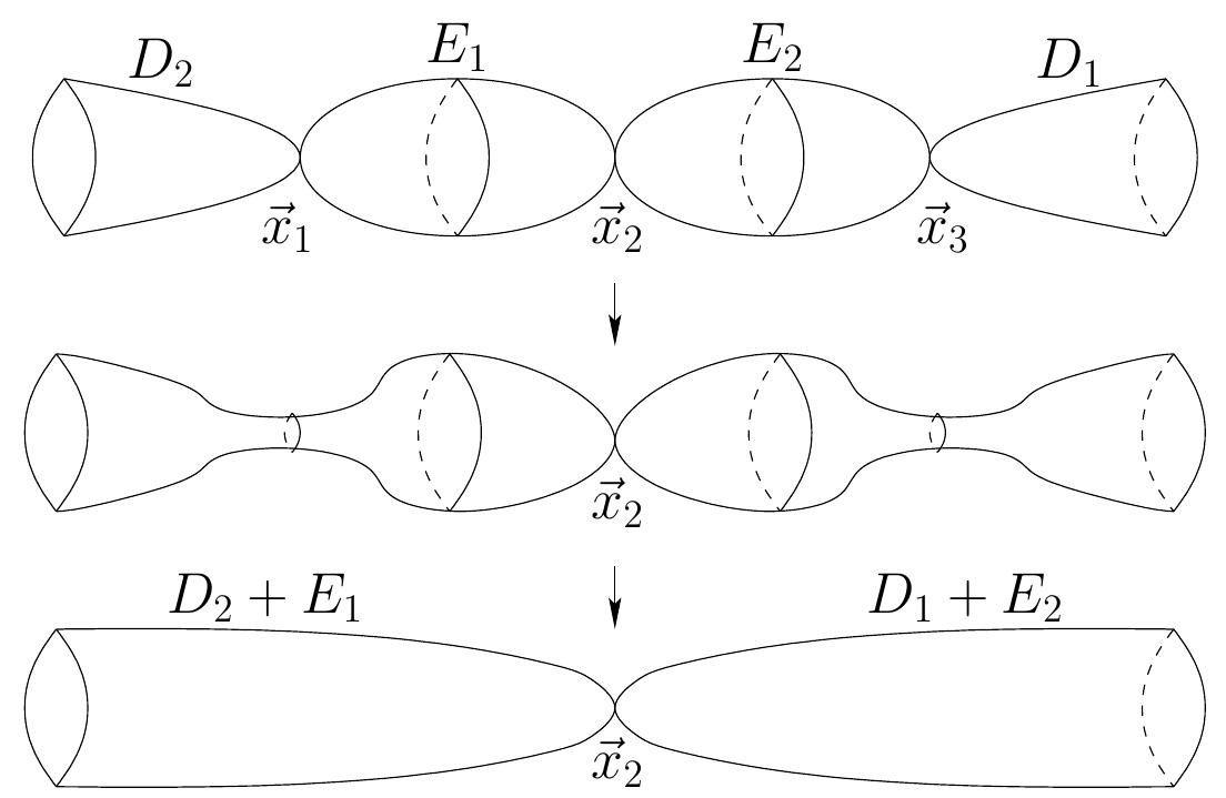 Figure 1 - from Non-abelian bundles on heterotic non-compact