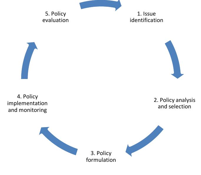 (PDF) Improving the quality of the policy making process in Tunisia ...
