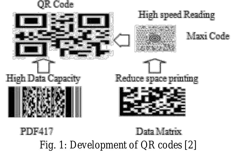 (PDF) Review on 1D & 2D Barcode with QR Code Basic Structure and ...