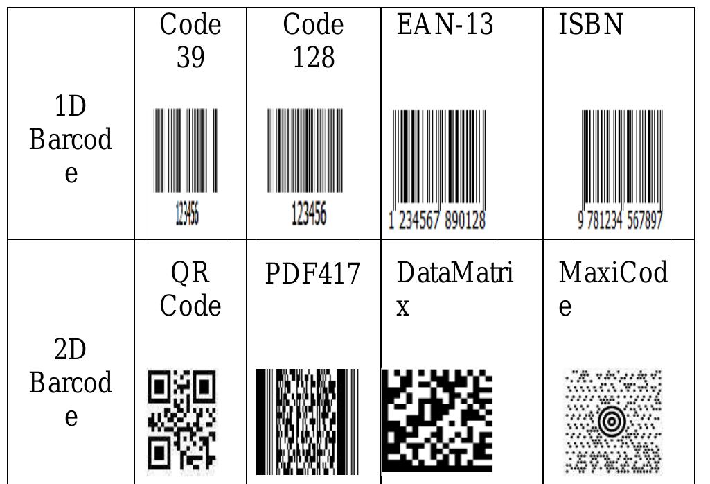 (PDF) Review on 1D & 2D Barcode with QR Code Basic Structure and ...