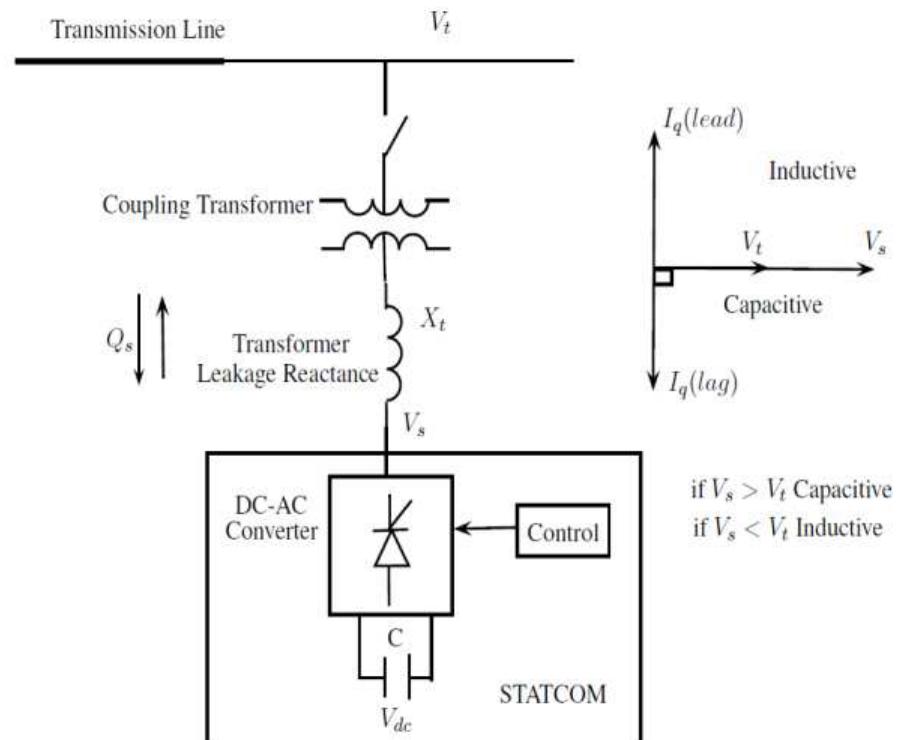 (PDF) Operation and Control of STATCOM