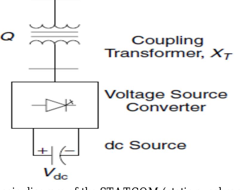 (PDF) Operation and Control of STATCOM