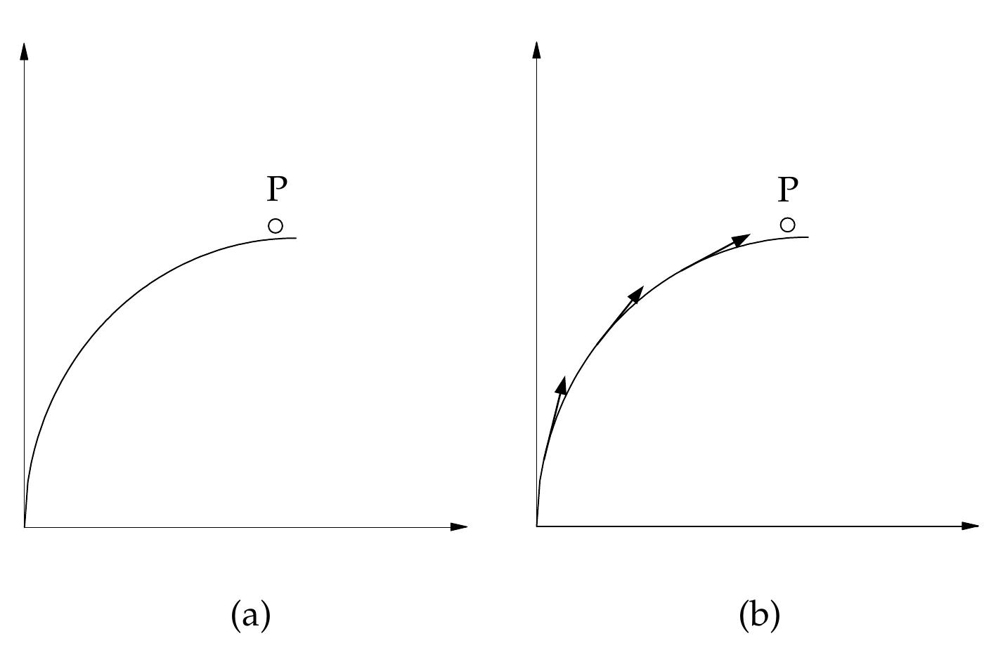 Decomposed Programming 4. calculus of variations and dynamic programming. dynamic