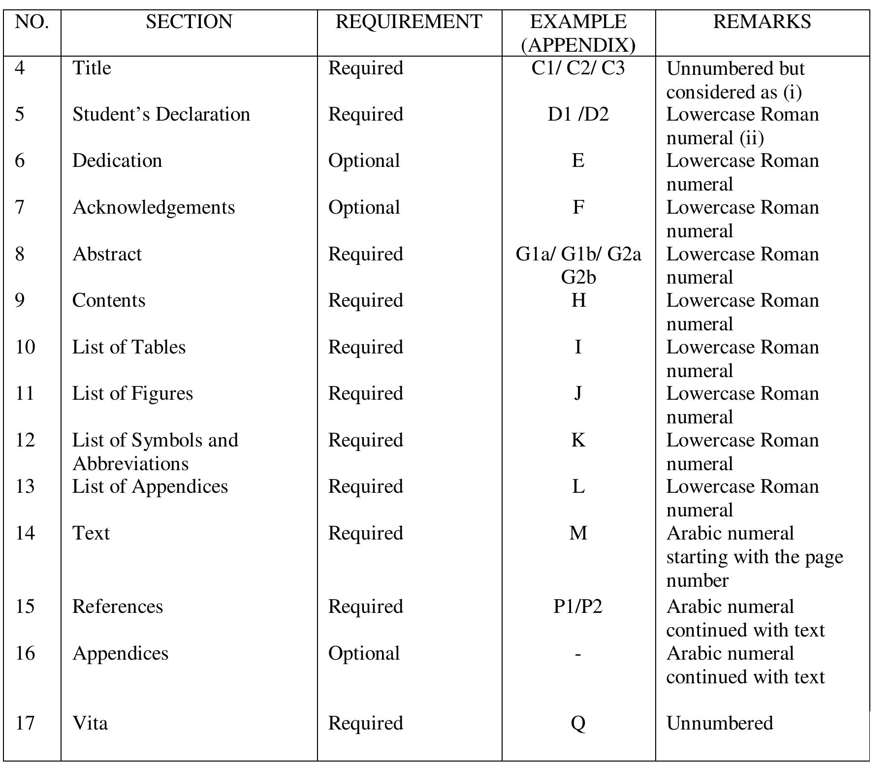(PDF) THESIS WRITING GUIDE