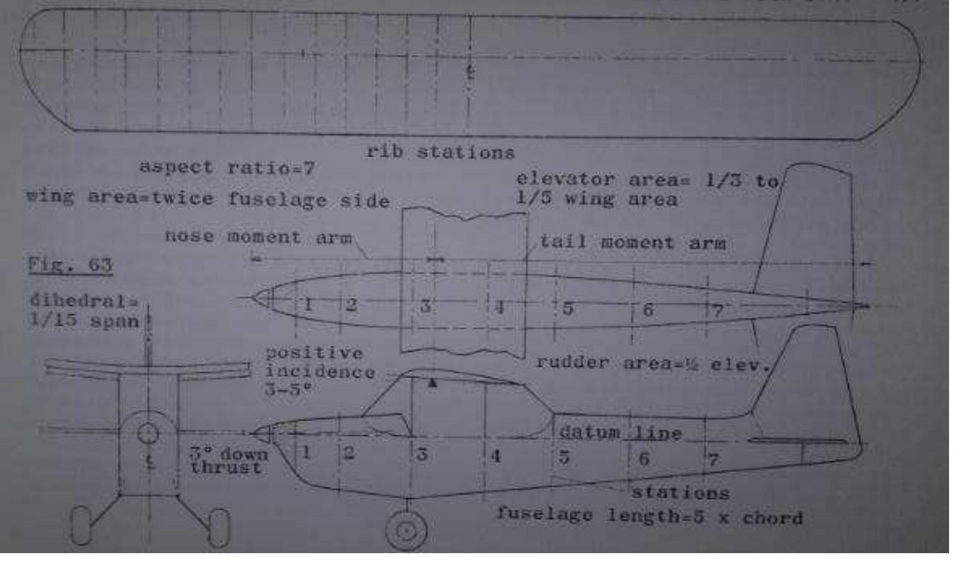 (PDF) Design, Development and Demonstration of RC Airplanes