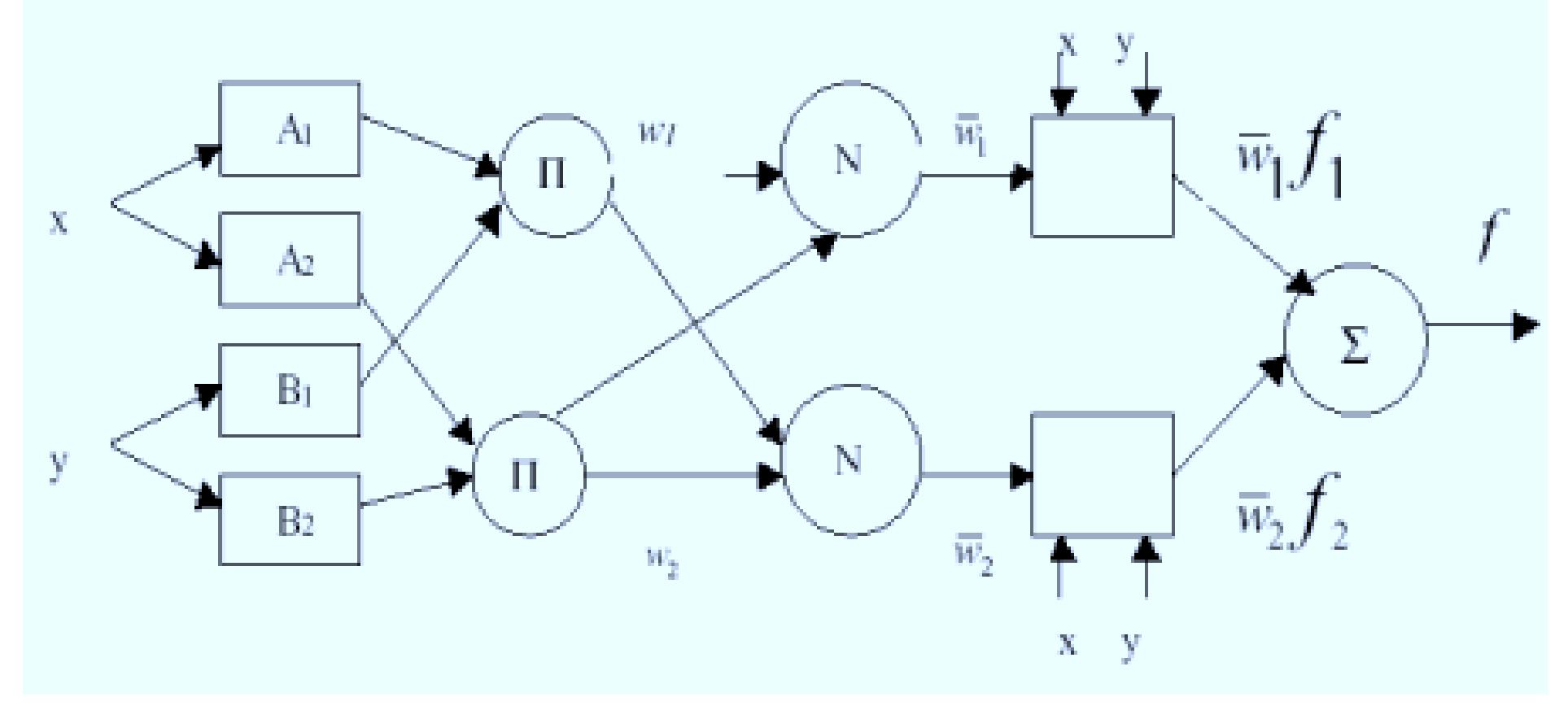 Figure 39 - from LECTURE NOTICE. INTRODUCTION TO SOFT
