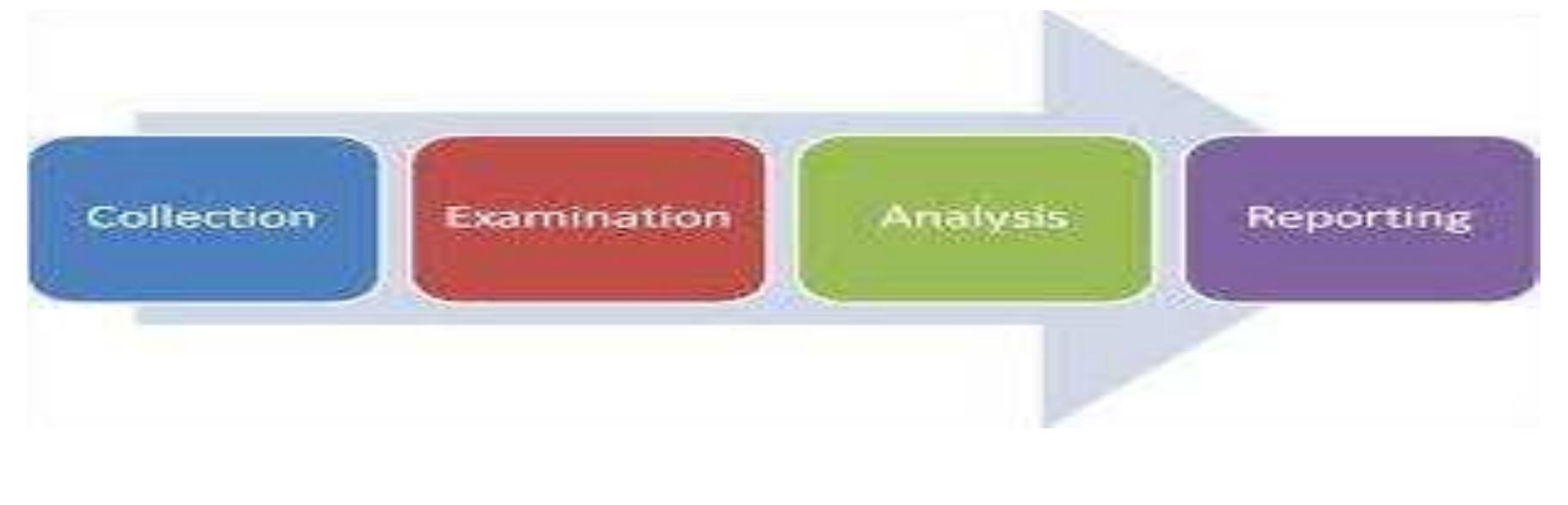Computer Forensics Model (PDF) Computer Forensic Investigation