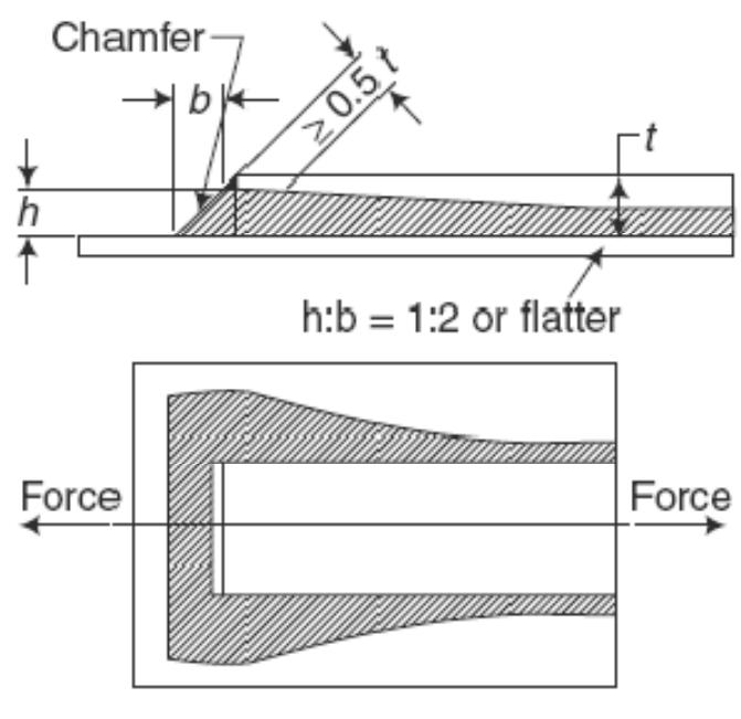 End fillet weld normal to the direction of force figure 25