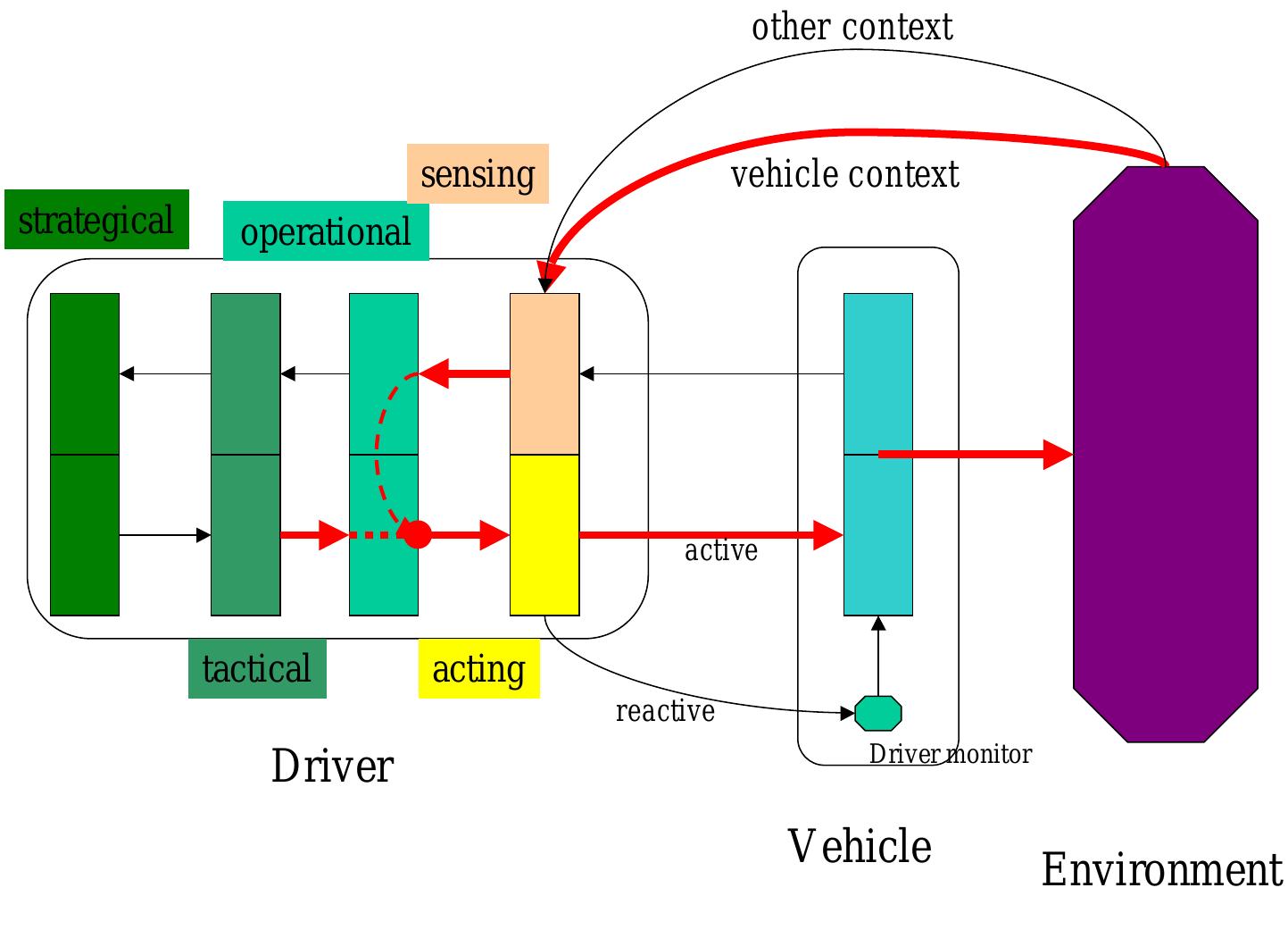 (PDF) A study on driver modeling