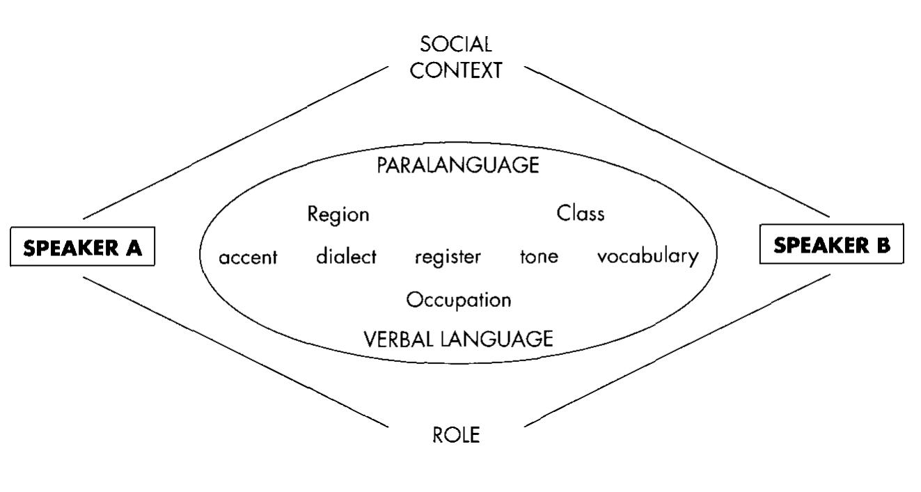 (PDF) More than words an introduction to communication