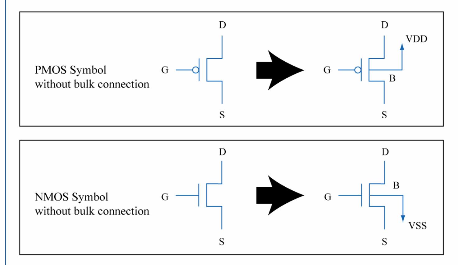 Figure 12 - CMOS Transistor Layout KungFu