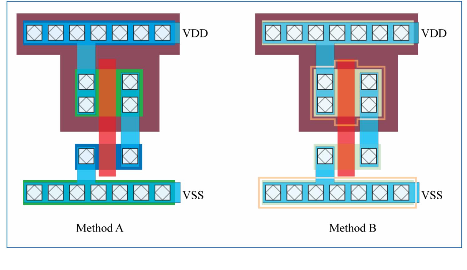 Transitor Layout Figure 12 - CMOS Transistor Layout KungFu