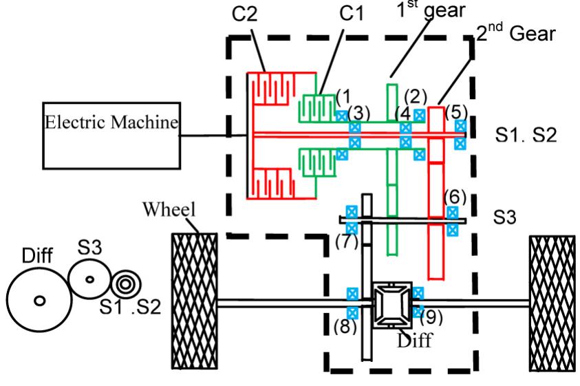 Schematic of a two-speed dct powertrain system. n this