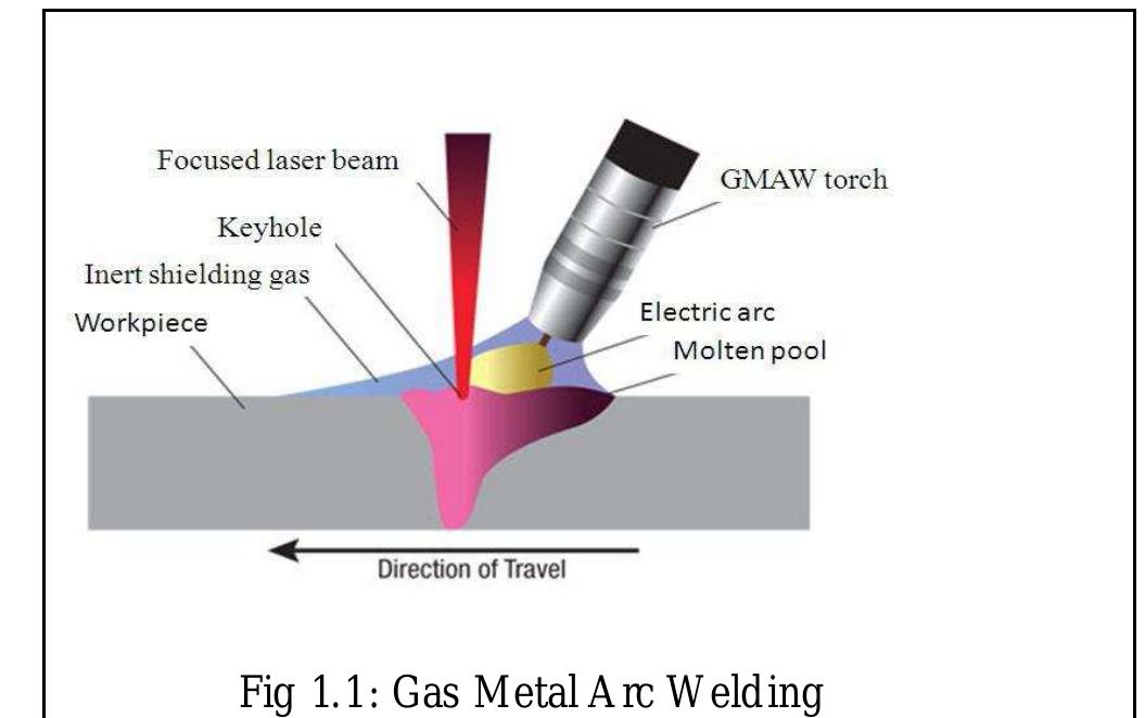 (PDF) PARAMETRIC OPTIMIZATION OF GAS METAL ARC WELDING PROCESS USING ...
