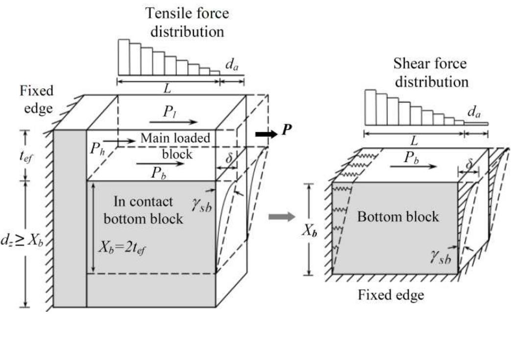 The difference in the loads channelled to the tensile and shear planes is a function of the modulus of elasticity and modulus of rigidity, the volume of wood surrounding each of the failure planes (bottom, end and edge distances-d,, d, and d.) and also the connection geometry (Fig. 2). For details regarding the determination of stiffness of the resisting planes, refer to Zarnani and Quenneville (2013b). 