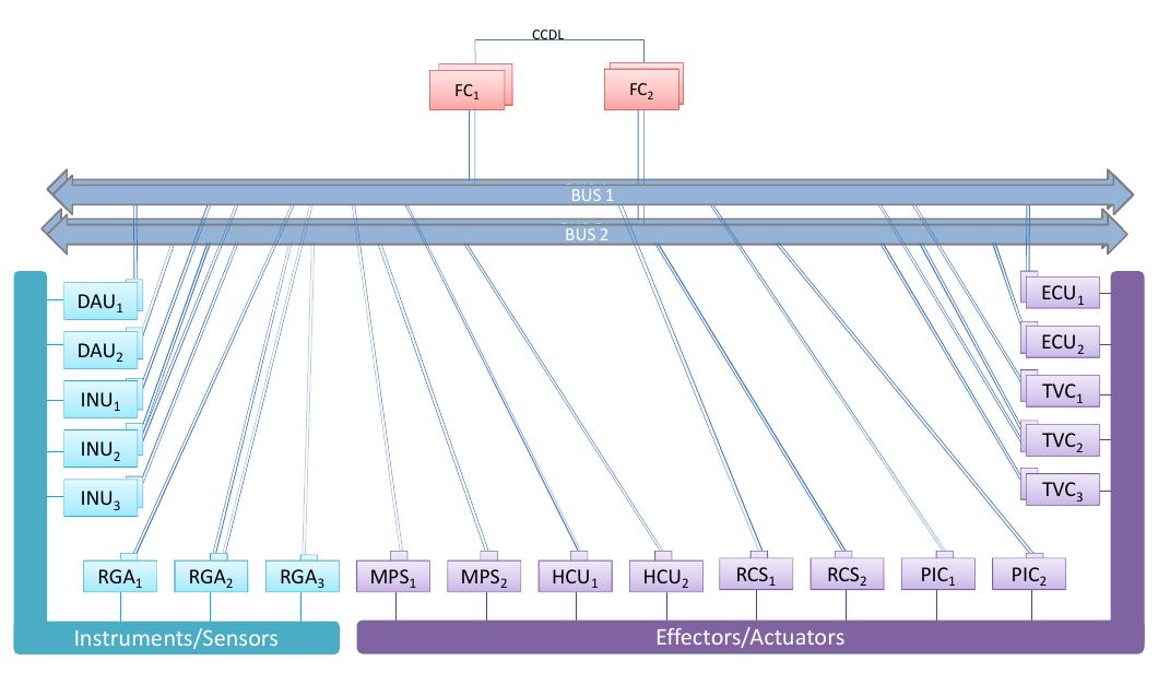 (PDF) On Component Reliability and System Reliability for Space Missions