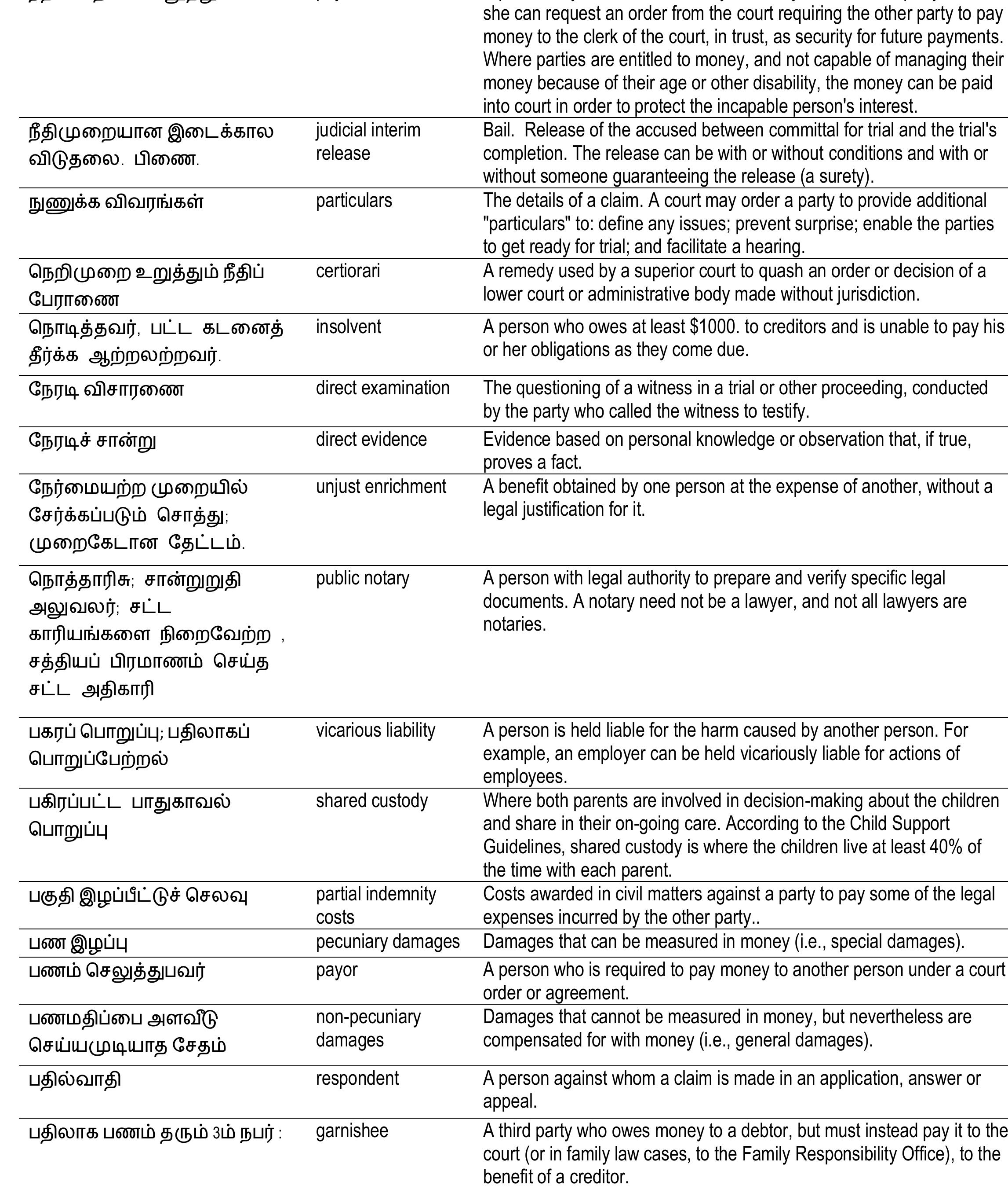 Table 100 English Tamil Legal Glossary table-100-english-tamil-legal-glossary