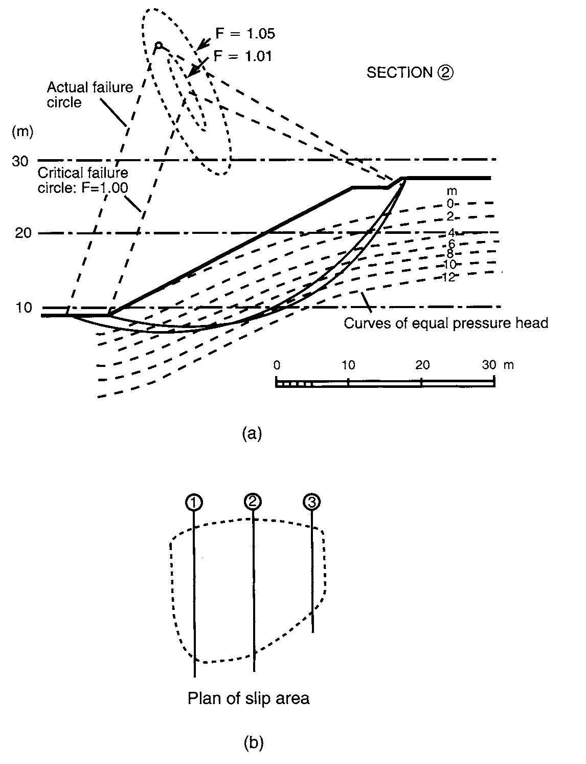 17 slope failure: (a) section of slip area and (b) plan of