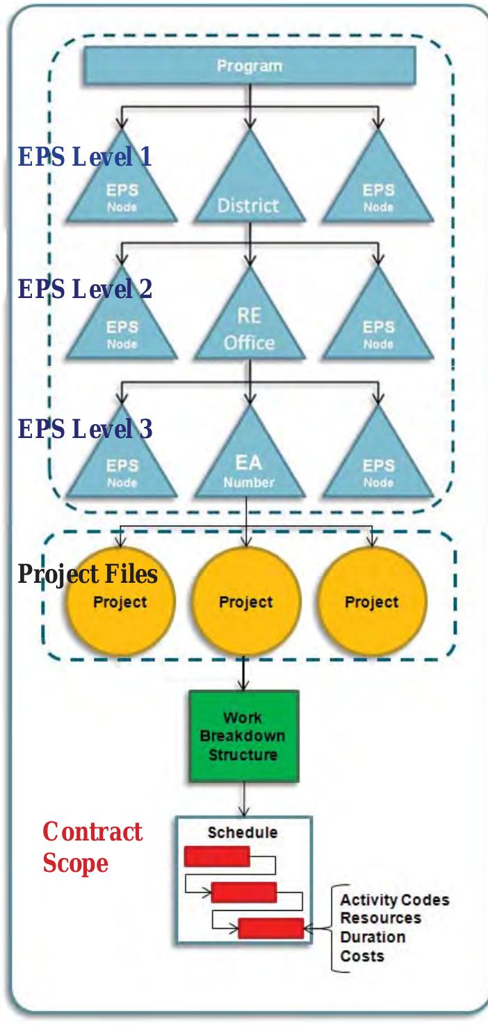 (PDF) Project Scheduling with Primavera P6 Training Manual