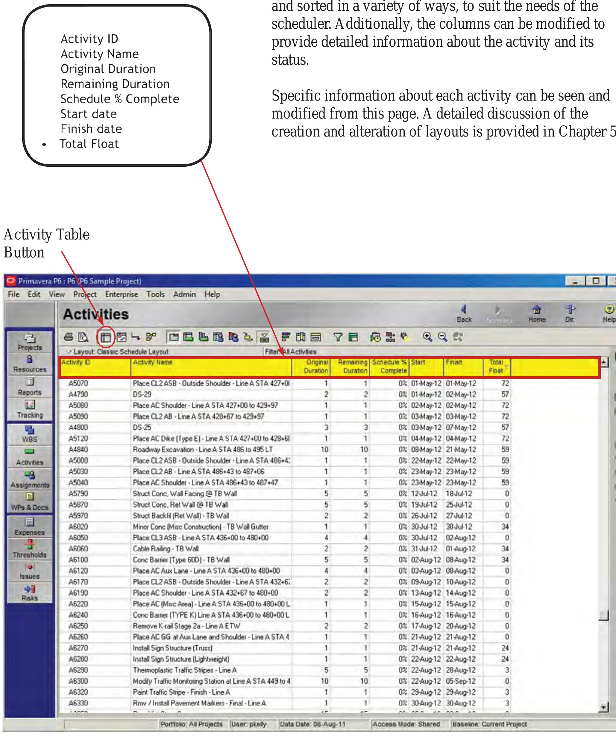 (PDF) Project Scheduling with Primavera P6 Training Manual