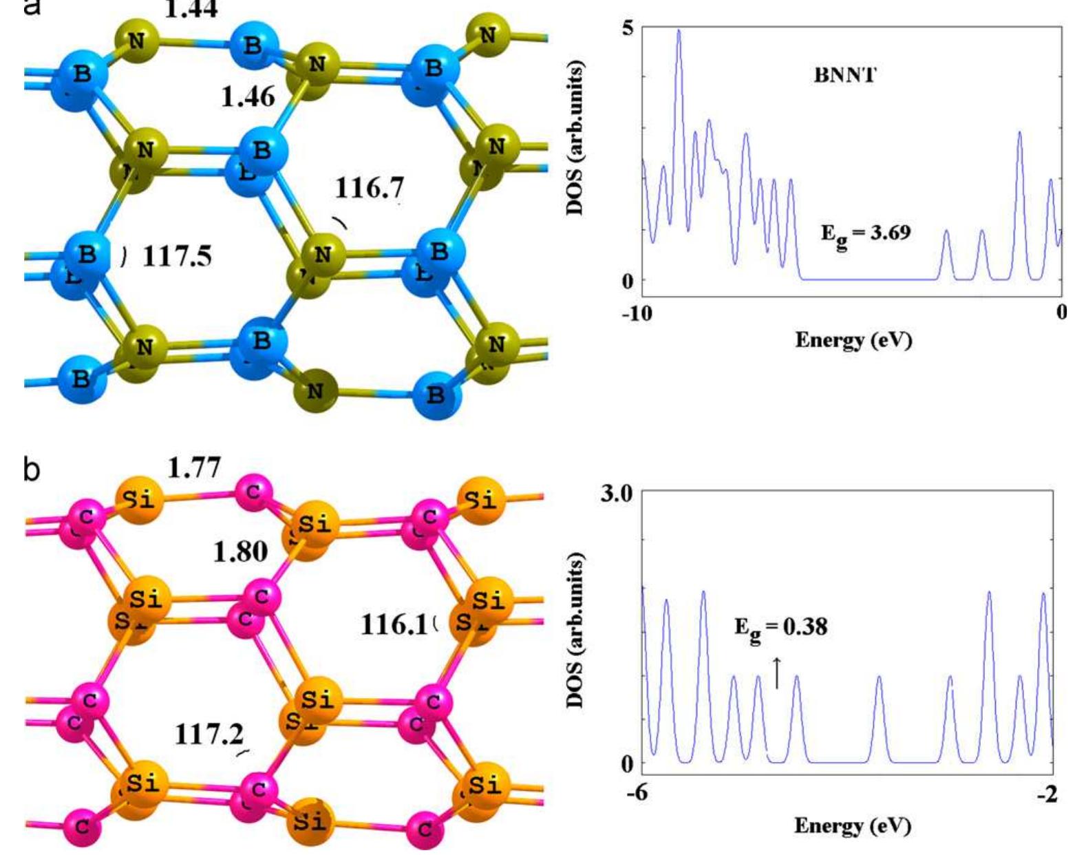 (PDF) H2O2 adsorption on the BN and SiC nanotubes: A DFT study