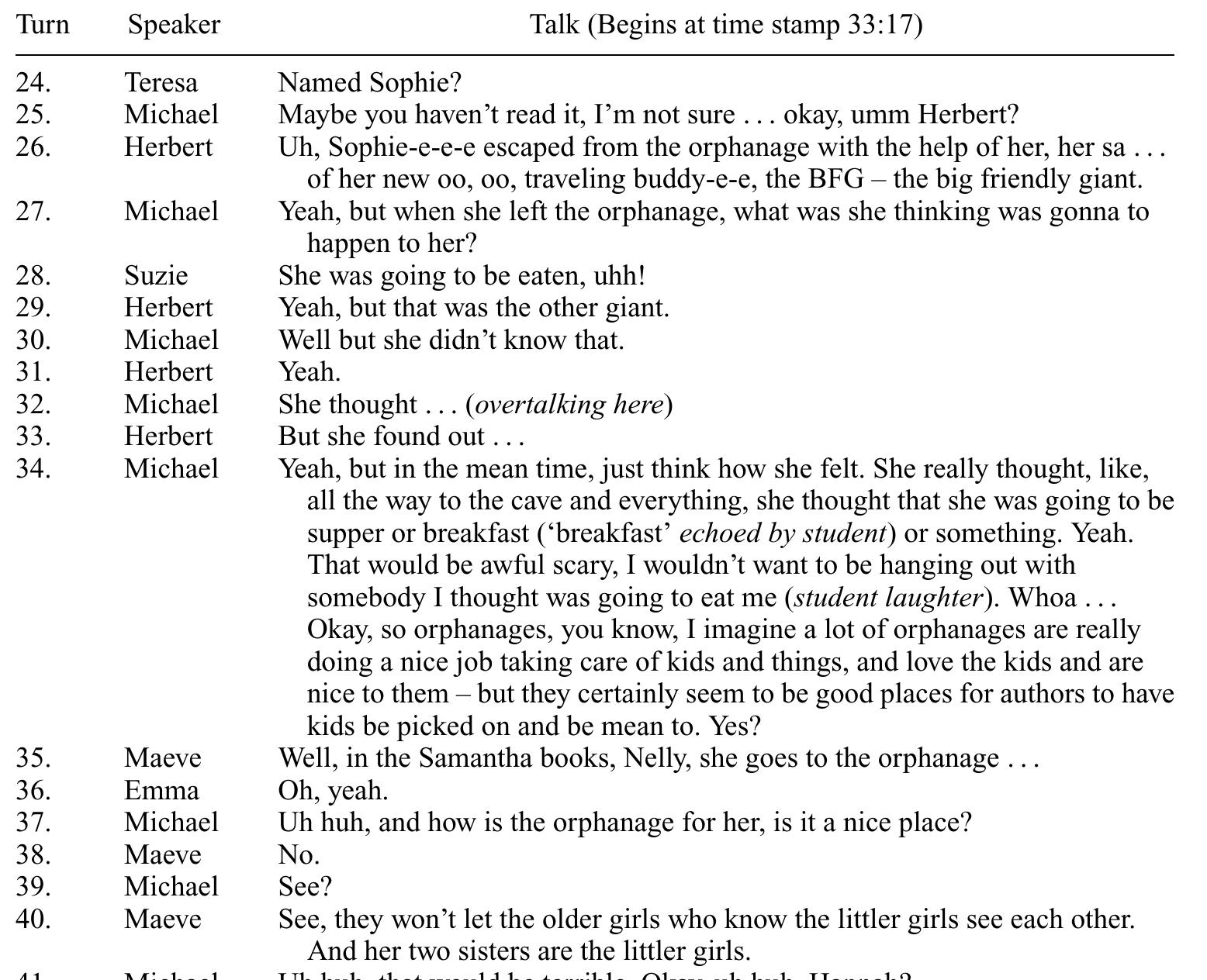 Appendix 2. ‘orphanages’: annotated talk sequence (86 turns