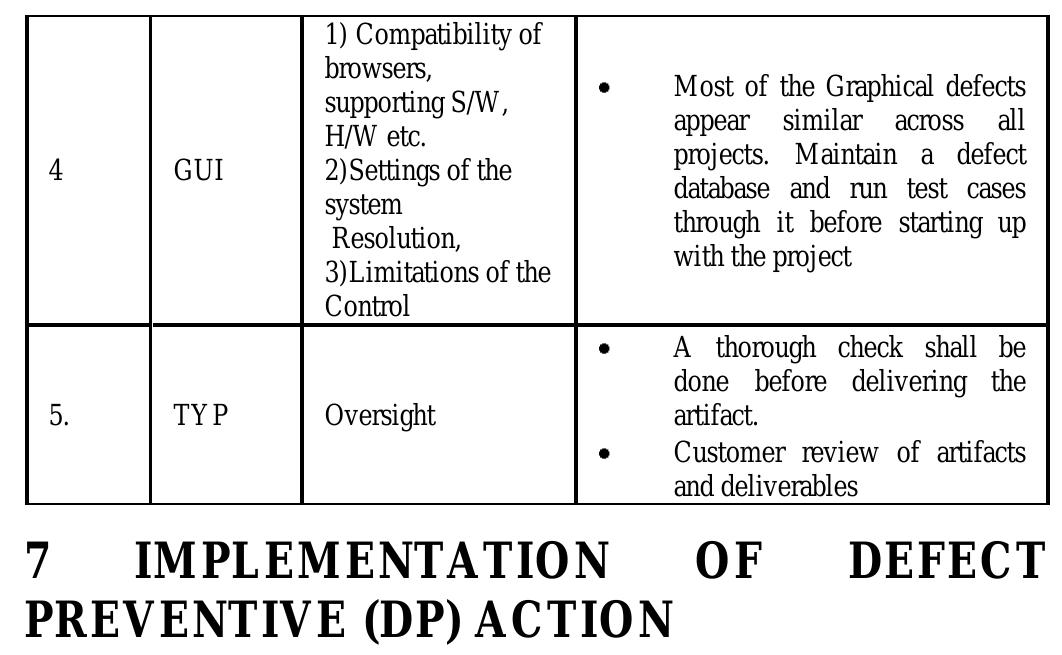 (PDF) Defect Analysis and Prevention for Software Process Quality ...