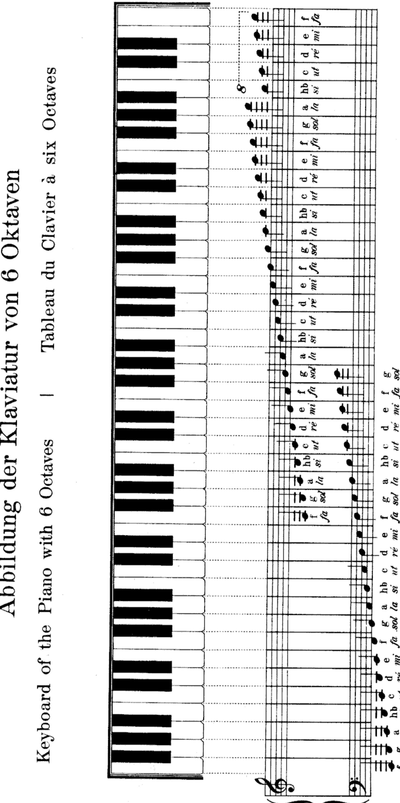 Figure 4 - from Beyer Preparatory Piano School Op 101