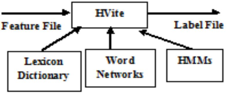 (PDF) ISOLATED WORD SPEECH RECOGNITION SYSTEM USING HTK