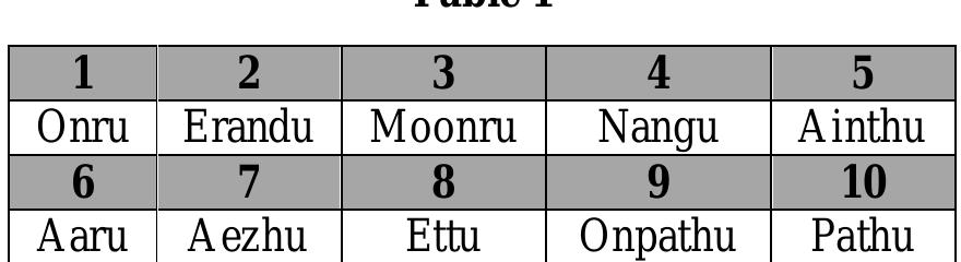 (PDF) ISOLATED WORD SPEECH RECOGNITION SYSTEM USING HTK