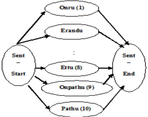 (PDF) ISOLATED WORD SPEECH RECOGNITION SYSTEM USING HTK