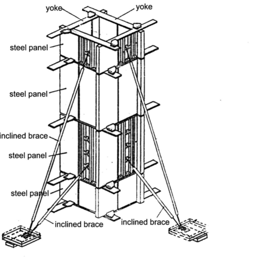 (PDF) Construction Project Engineering