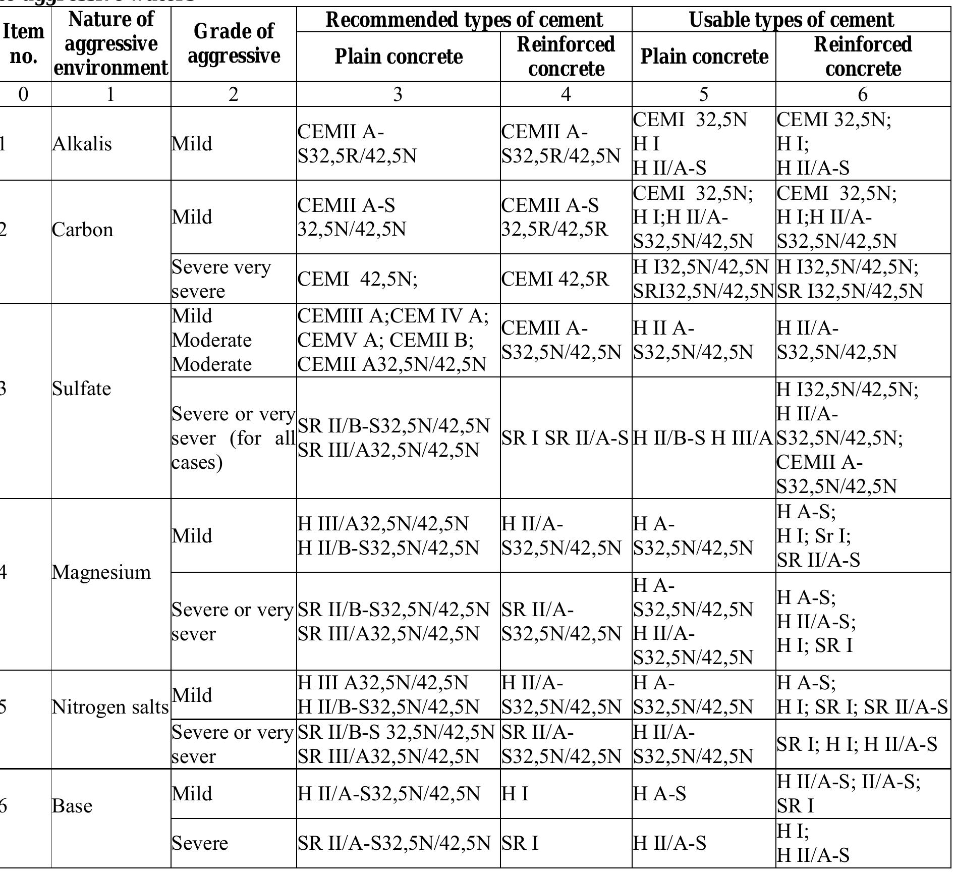 (PDF) Construction Project Engineering