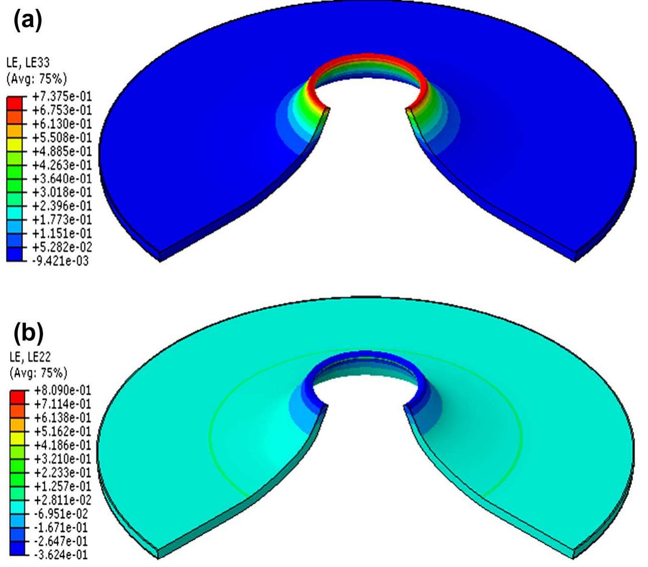 (PDF) Prediction of hole expansion ratio for automotive grade steels