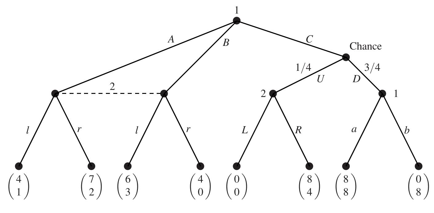 PDF) Game Theory Hans Peters Game Theory A Multi-Leveled