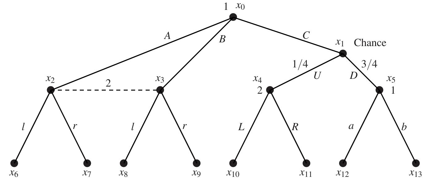 PDF) Game Theory Hans Peters Game Theory A Multi-Leveled