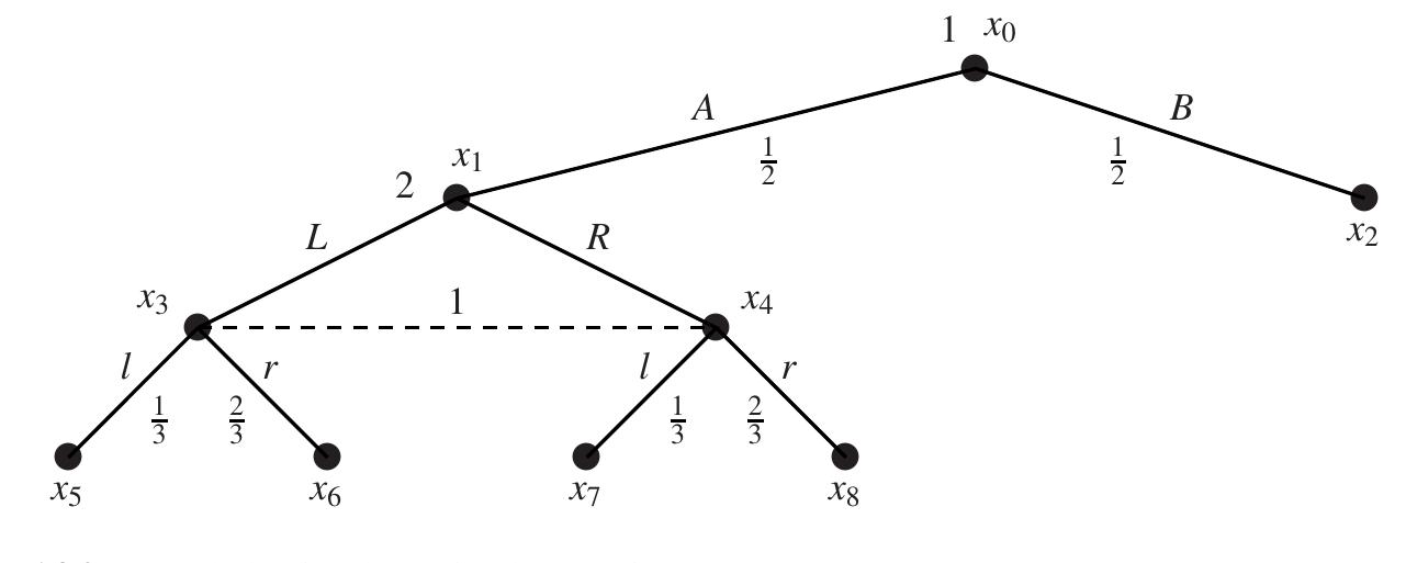 PDF) Game Theory Hans Peters Game Theory A Multi-Leveled