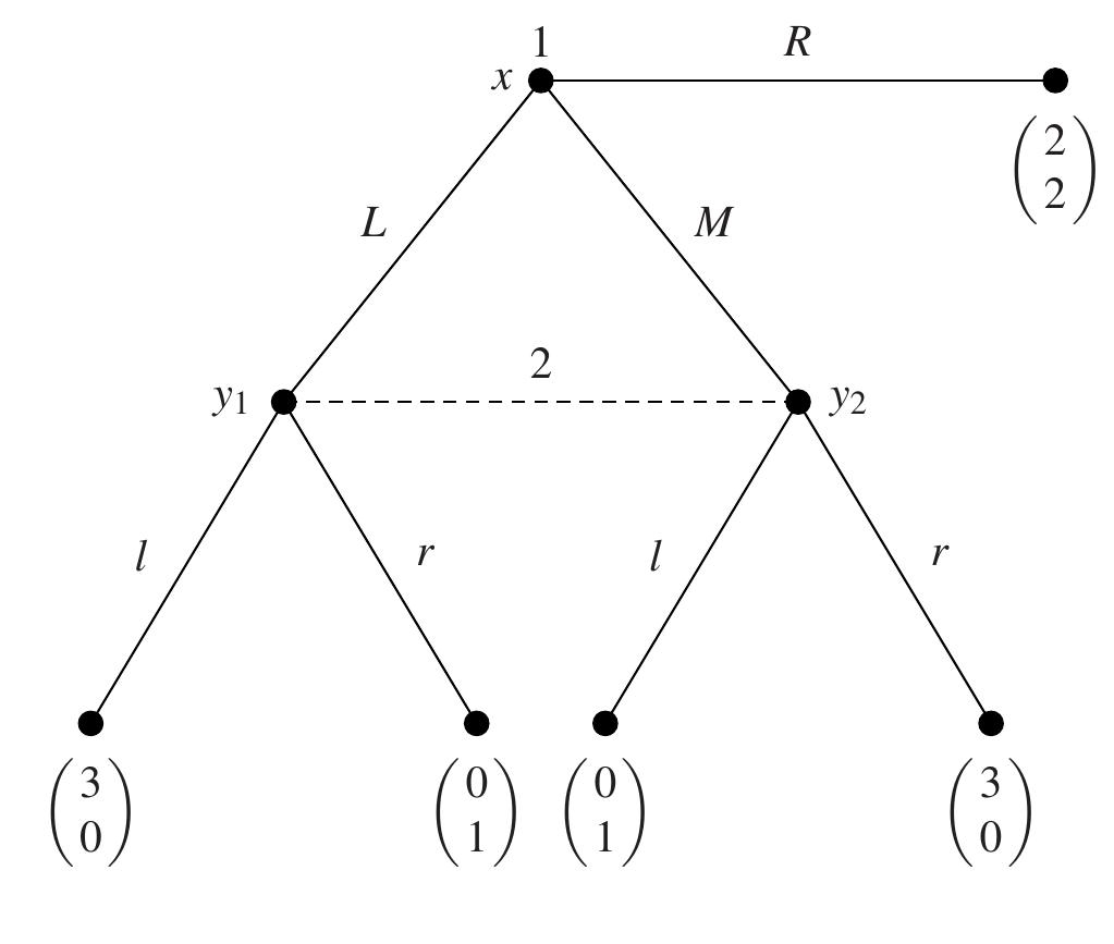 PDF) Game Theory Hans Peters Game Theory A Multi-Leveled Approach