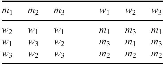 PDF) Game Theory Hans Peters Game Theory A Multi-Leveled