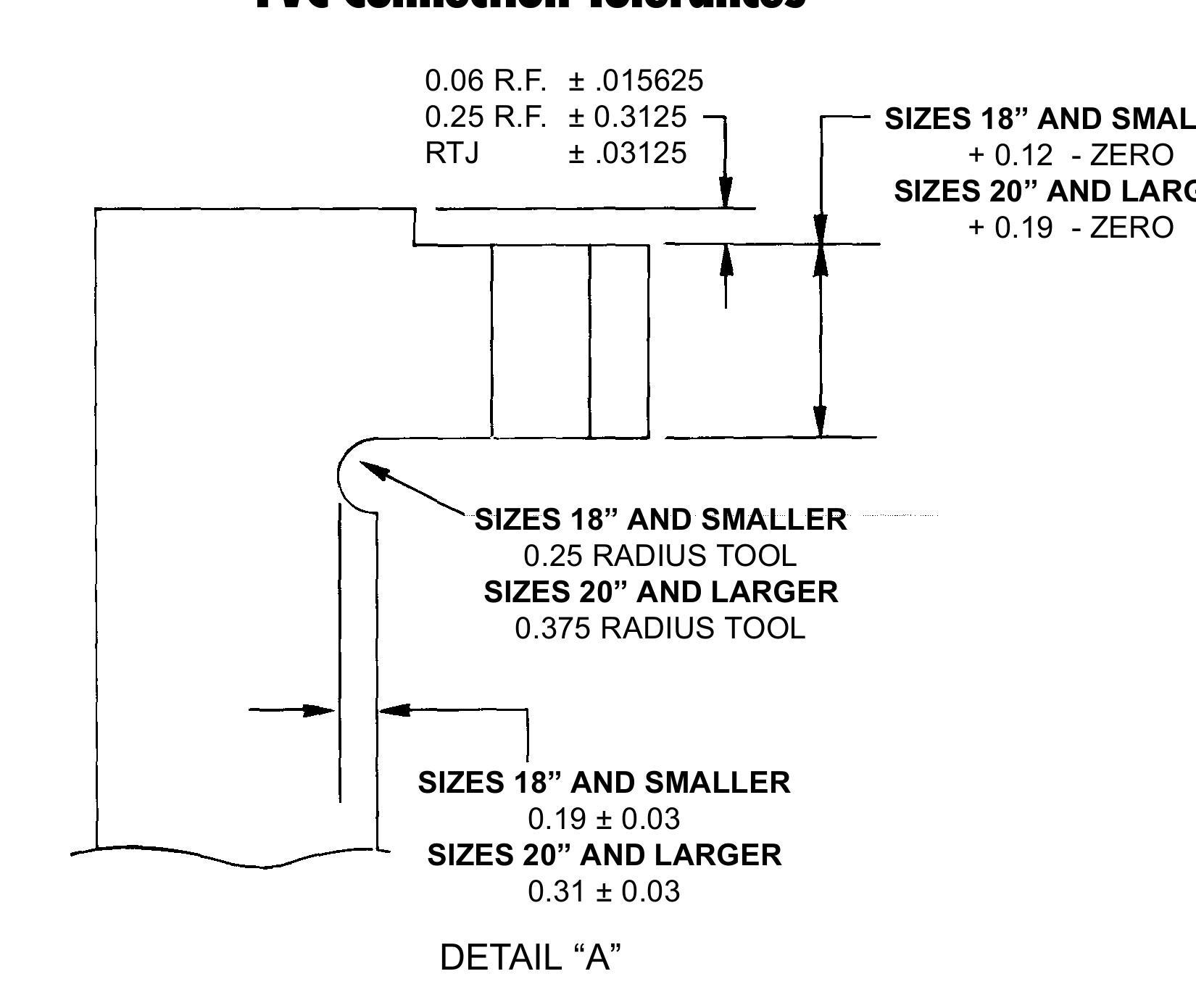 Note: undercut dimensions and tolerances comply with asme